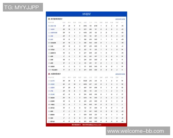 周一竞彩篮球分析：火箭核心缺阵步行者状态火热迎战